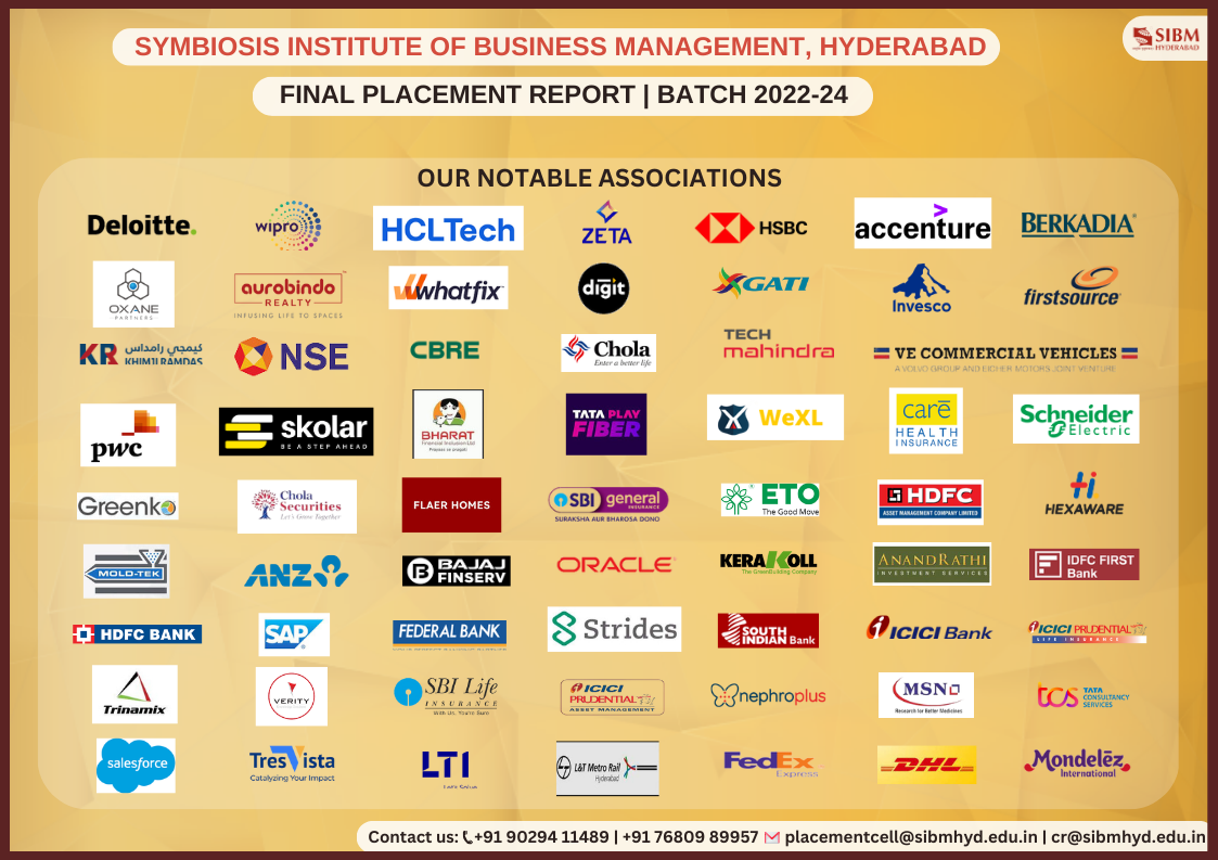 Placements Report For the Batch of 2022-2024 - SIBM Hyderabad