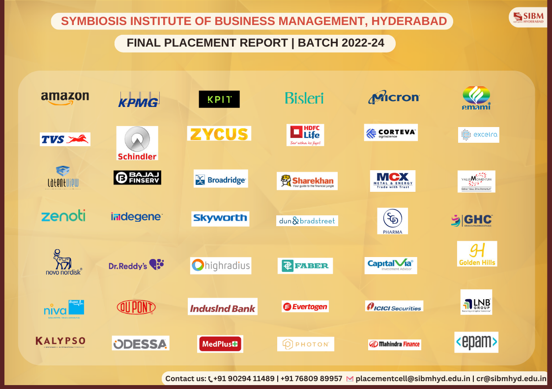 Placements Report For the Batch of 2022-2024 - SIBM Hyderabad