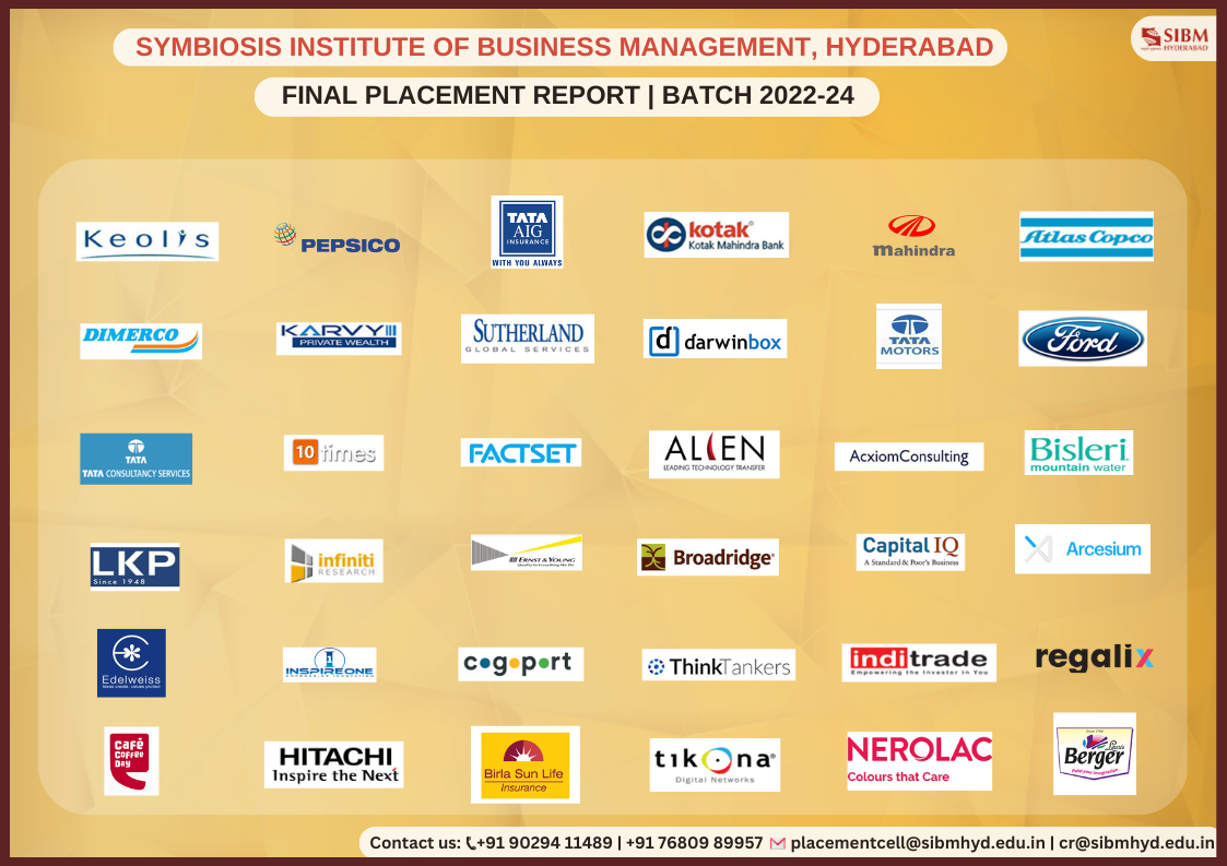 Placements Report For the Batch of 2022-2024 - SIBM Hyderabad