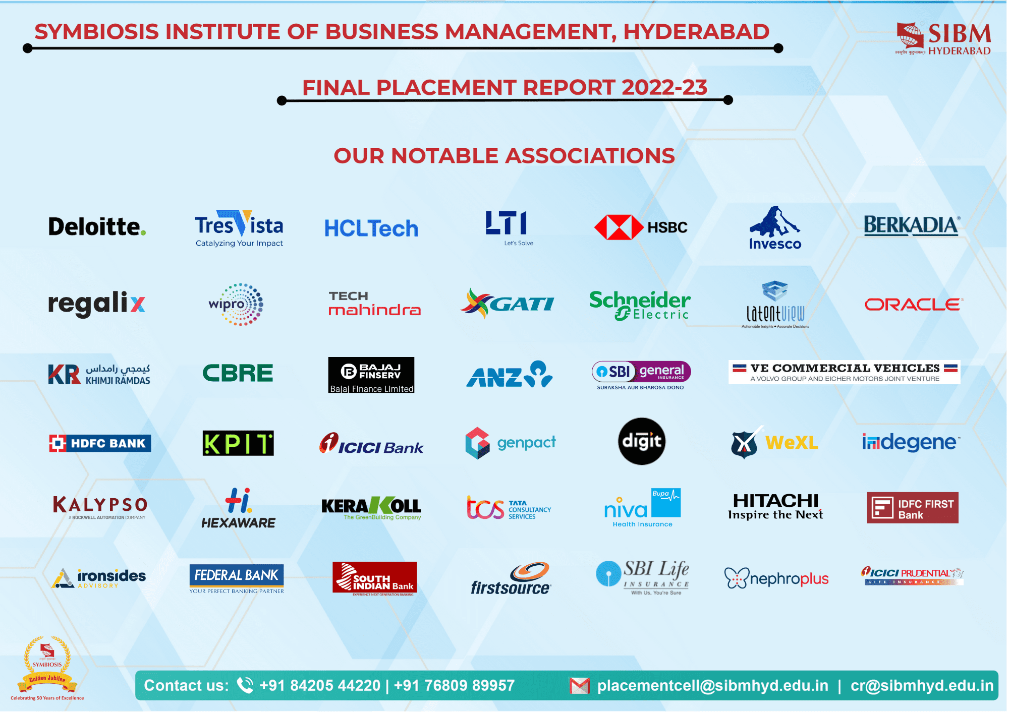 Placements Report For the Batch of 2020-2022 - SIBM Hyderabad