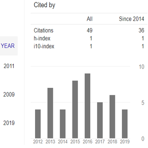 Graphs of research policy