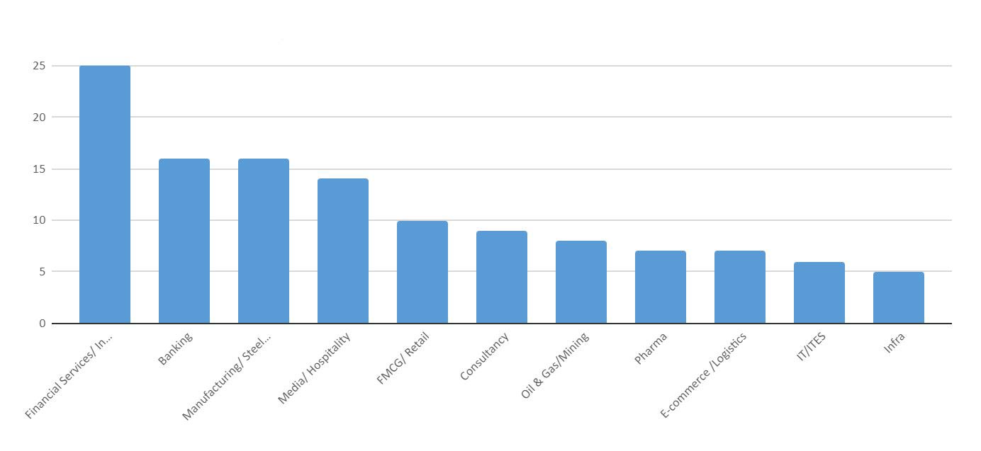 Graphical representations of SIBM